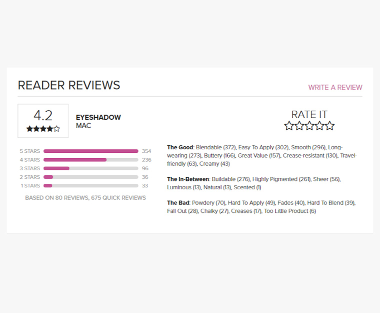 Reader Reviews appear on all product pages! 